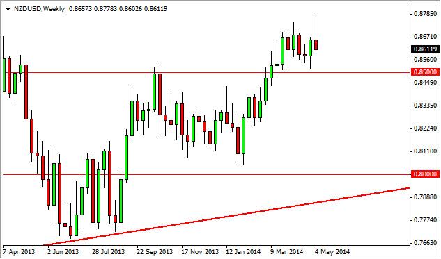 Weekly Outlook: 2014, May 11 - 18-nzdusdweek1.jpg