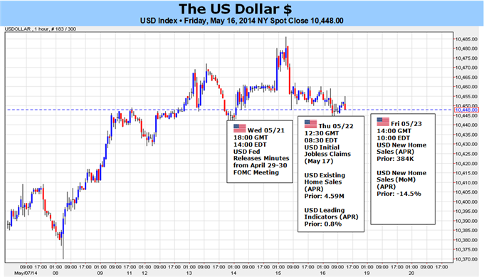 Weekly Outlook: 2014, May 18 - 25-us-dollar-rally-will-stall-without-spark_body_picture_5.png