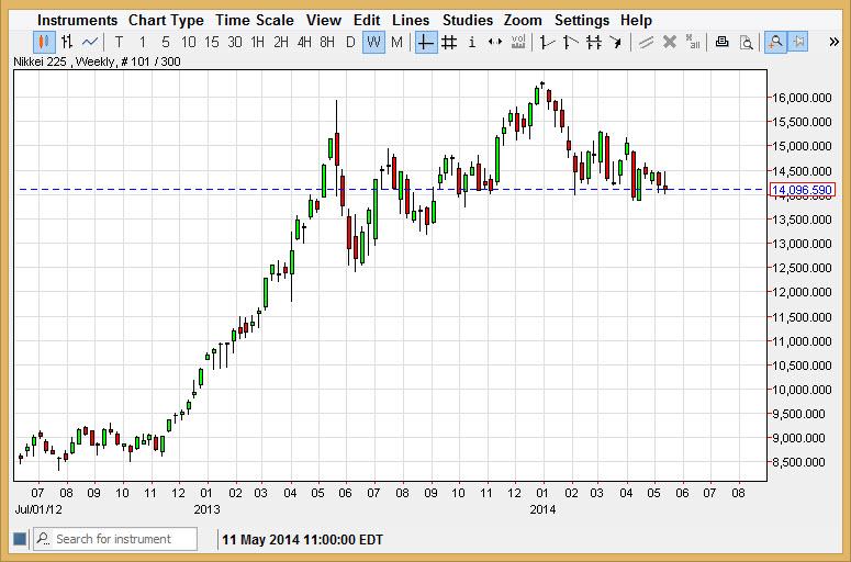 Weekly Outlook: 2014, May 18 - 25-nikkeiweek1.jpg