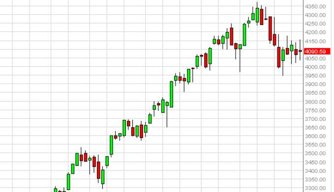 Weekly Outlook: 2014, May 18 - 25-nasdaqweek3.jpg