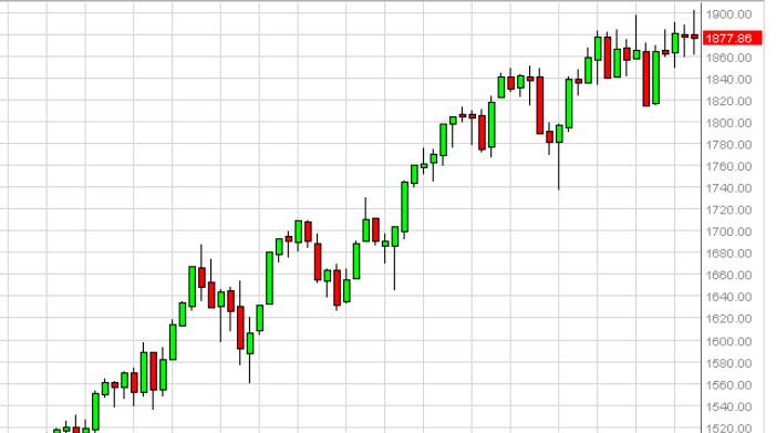 Weekly Outlook: 2014, May 18 - 25-sp500week2.jpg