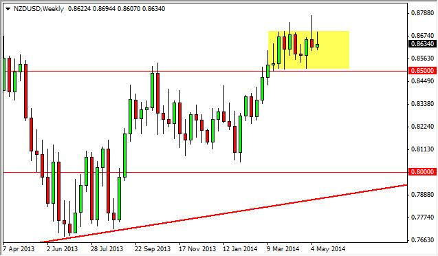 Weekly Outlook: 2014, May 18 - 25-nzdusdweek2.jpg