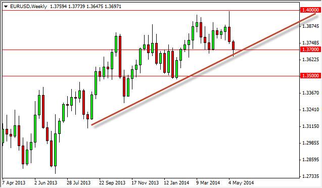 Weekly Outlook: 2014, May 18 - 25-eurusdweek2.jpg