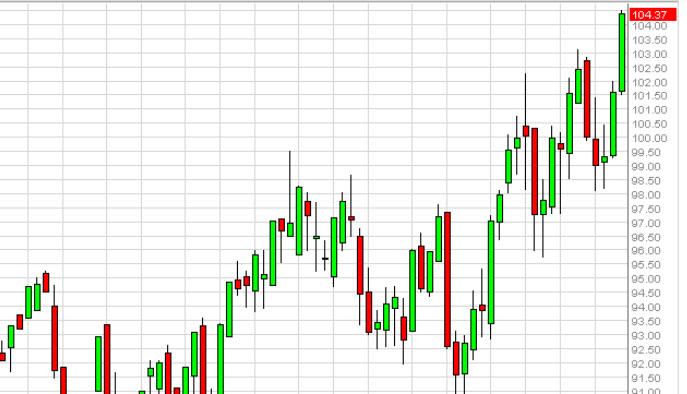 Weekly Outlook: 2014, May 25 - June 01-oilweek3.jpg