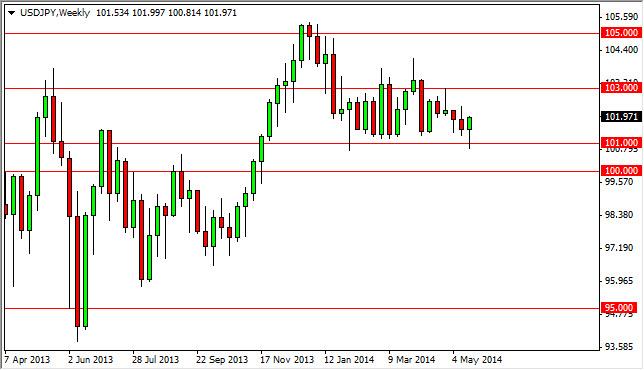 Weekly Outlook: 2014, May 25 - June 01-usdjpyweek3.jpg