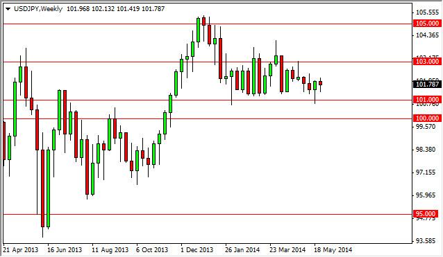 Weekly Outlook: 2014, June 01 - 08-usdjpyweek4.jpg