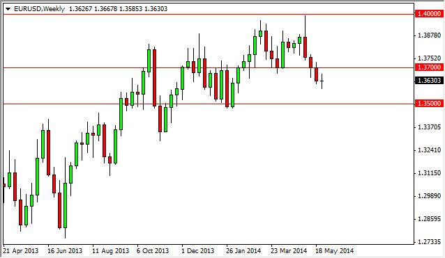 Weekly Outlook: 2014, June 01 - 08-eurusdweek5.jpg