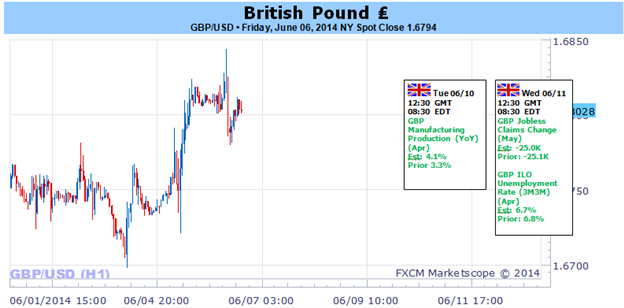 Weekly Outlook: 2014, June 08 - 15-british-pound-important-risk-reversal-ahead-key-data_body_picture_1.png