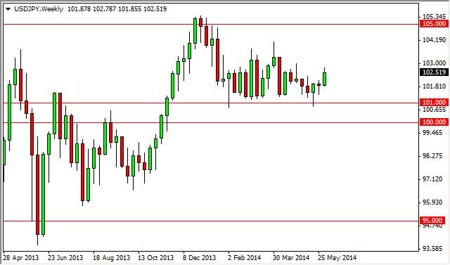 Weekly Outlook: 2014, June 08 - 15-usdjpyweek.jpg