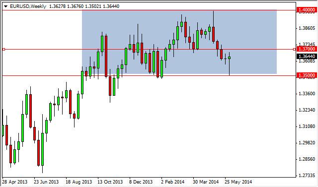 Weekly Outlook: 2014, June 08 - 15-eurusdweek.jpg