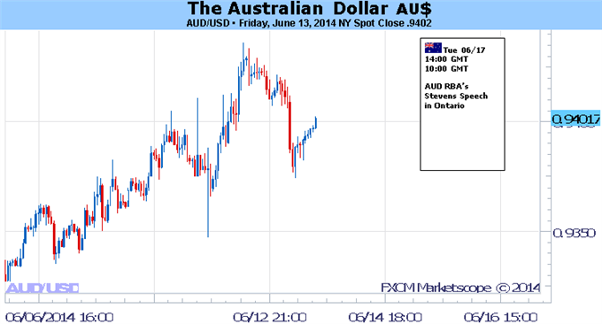Weekly Outlook: 2014, June 15 - 22-australian-dollar-forecast_body_picture_5.png