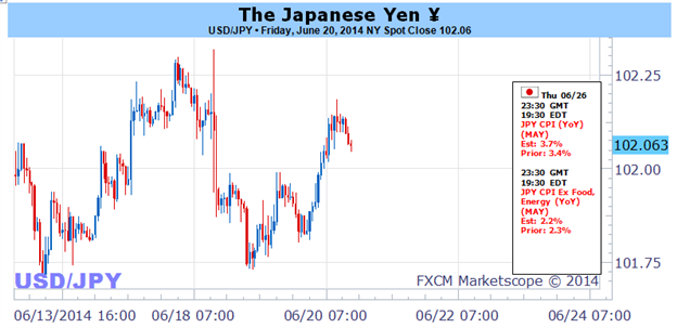 Weekly Outlook: 2014, June 22 - 29-japanese-yen-looks-primed-move.-when-where-how_body_picture_1.png