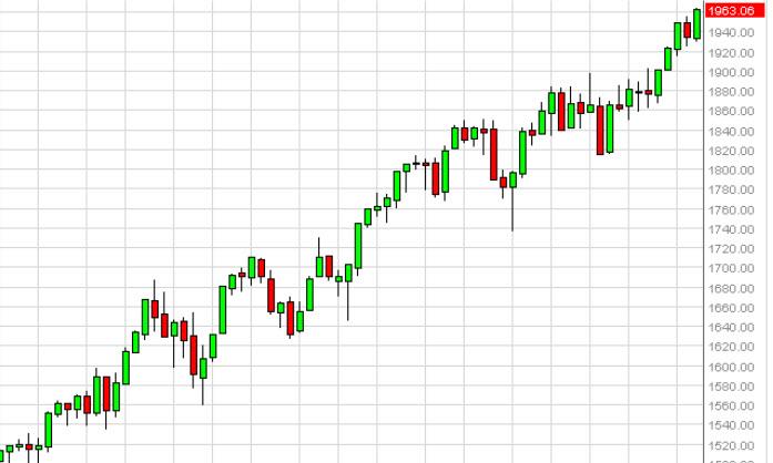 Weekly Outlook: 2014, June 22 - 29-sp500week3.jpg