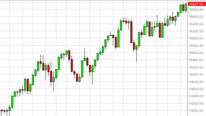 Weekly Outlook: 2014, June 22 - 29-dowweek2.jpg