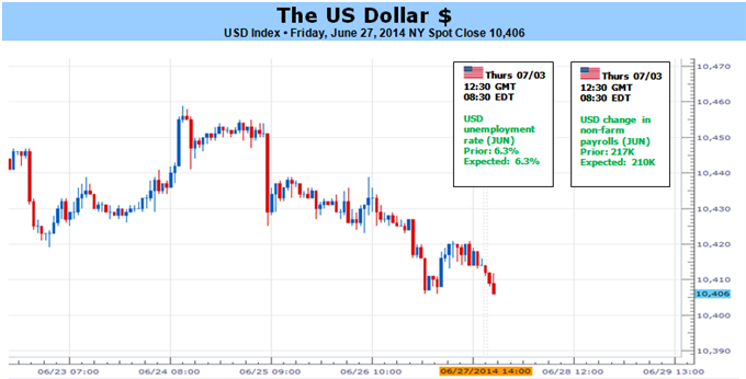 Weekly Outlook: 2014, June 29 - July 06-us-dollar-nfps-versus-fading-volatility_body_picture_5.png