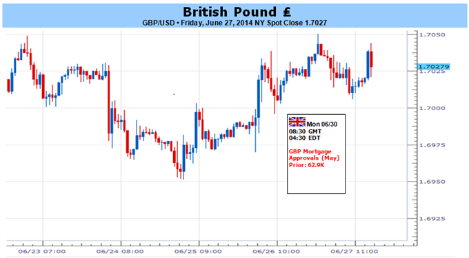 Weekly Outlook: 2014, June 29 - July 06-gbpusd-poised-higher-highs-lows-july-amid-policy-disparity_body_picture_5.png