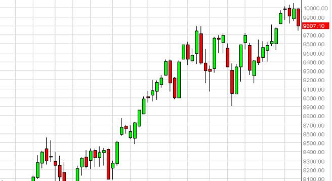 Weekly Outlook: 2014, June 29 - July 06-daxweek2.jpg