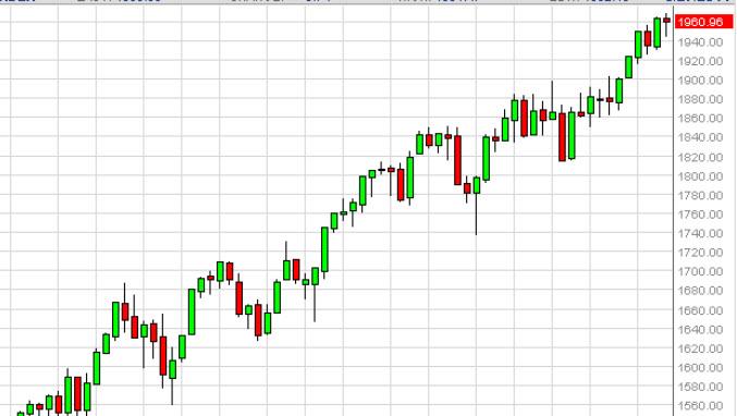 Weekly Outlook: 2014, June 29 - July 06-sp500week4.jpg