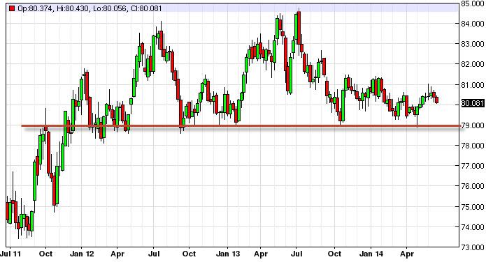 Weekly Outlook: 2014, June 29 - July 06-dollarweek3.jpg