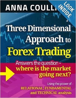 Something to read-forex-trading-three-dimensional-approach-forex-tradin.jpg