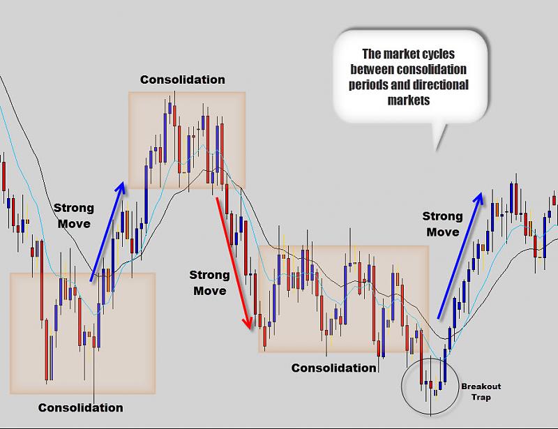 Something to read-market-cycles.jpg