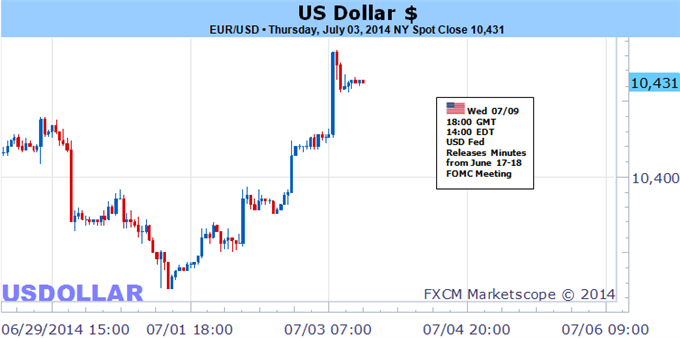 Weekly Outlook: 2014, July 06 - 13-us-dollar-trading-forecast-following-nonfarm-payrolls_body_picture_5.png