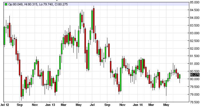 Weekly Outlook: 2014, July 06 - 13-dollarweek.jpg