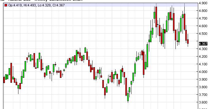 Weekly Outlook: 2014, July 06 - 13-natgasweek.jpg