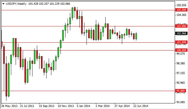 Weekly Outlook: 2014, July 06 - 13-usdjpyweek.jpg