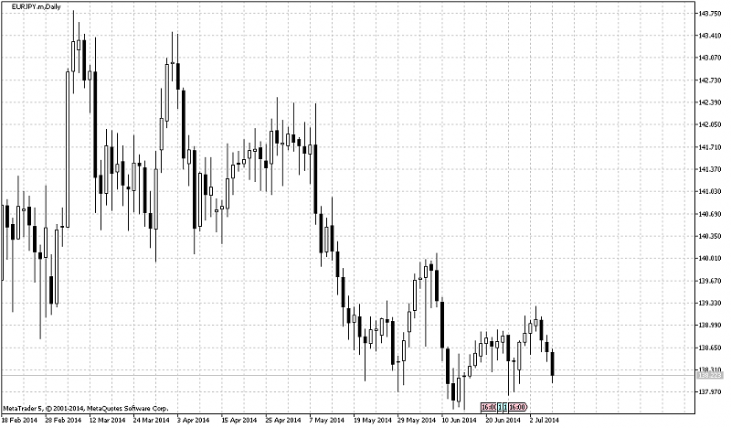 Something to read-eurjpy.mdaily.png