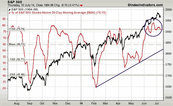 Weekly Outlook: 2014, July 13 - 20-b1.gif