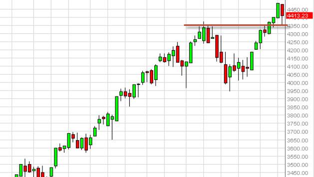 Weekly Outlook: 2014, July 13 - 20-nasdaqweek1.jpg