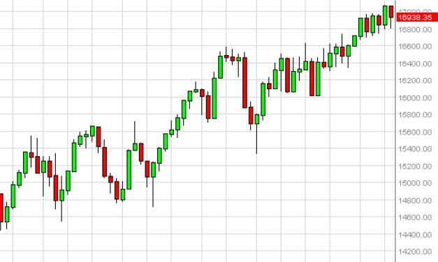 Weekly Outlook: 2014, July 13 - 20-dowweek1.jpg