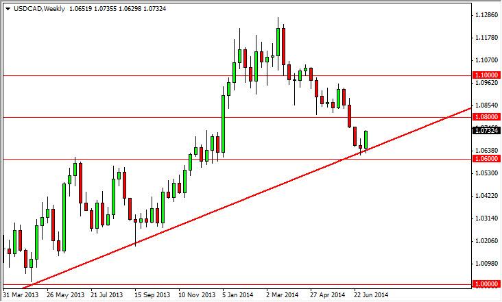 Weekly Outlook: 2014, July 13 - 20-usdcadweek1.jpg