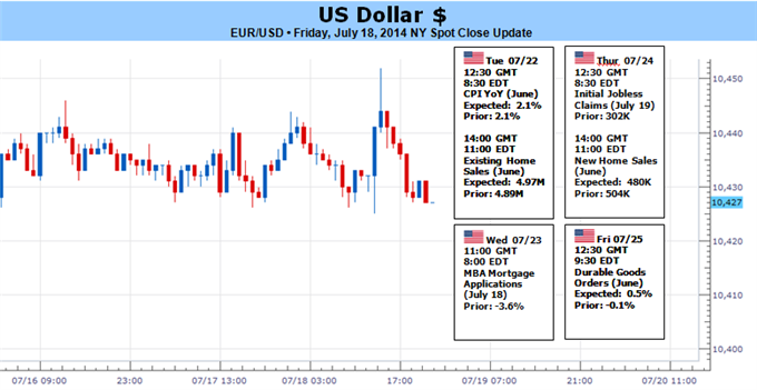 Weekly Outlook: 2014, July 20 - 27-us-dollar-awaits-heavier-volatility-rate-speculation-returns_body_picture_5.png