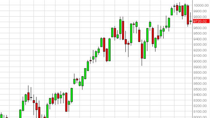 Weekly Outlook: 2014, July 20 - 27-daxweek2.jpg