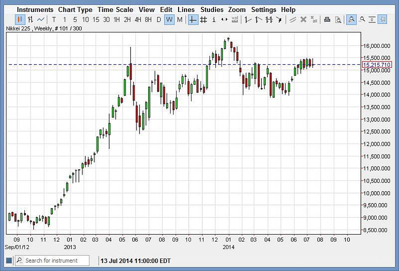 Weekly Outlook: 2014, July 20 - 27-nikkeiweek2.jpg