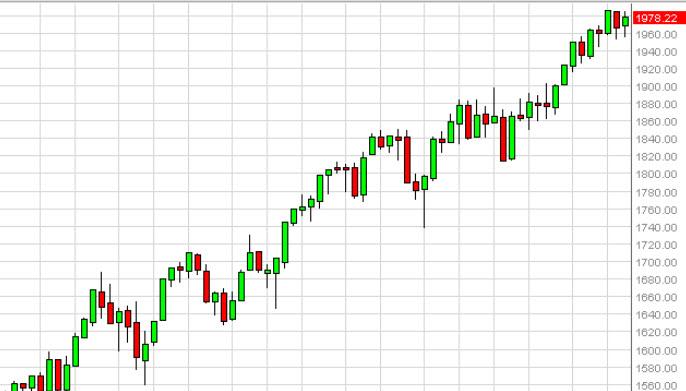 Weekly Outlook: 2014, July 20 - 27-sp500week2.jpg