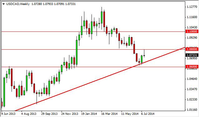 Weekly Outlook: 2014, July 20 - 27-usdcadweek2.jpg