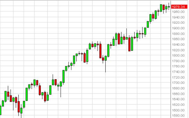 Weekly Outlook: 2014, July 27 - August 03-sp500week3.jpg