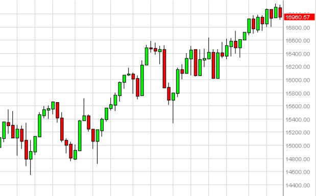 Weekly Outlook: 2014, July 27 - August 03-dowweek3.jpg