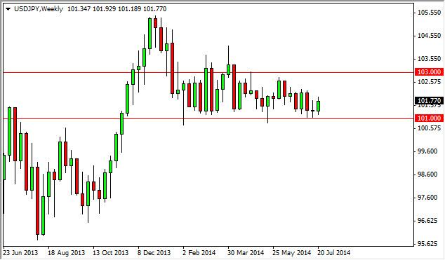 Weekly Outlook: 2014, July 27 - August 03-usdjpyweek3.jpg