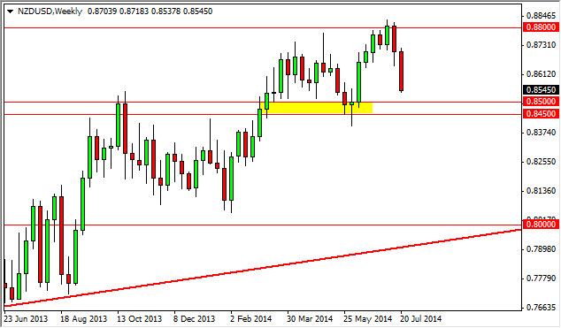 Weekly Outlook: 2014, July 27 - August 03-nzdusdweek3.jpg