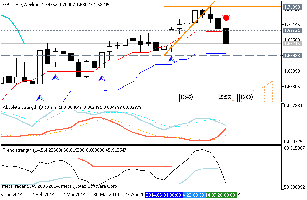 Weekly Outlook: 2014, August 03 - August 10-gbpusd-w1-metaquotes-software-corp-temp-file-screenshot-51979.png