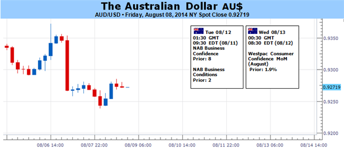 Weekly Outlook: 2014, August 10 - August 17-aud-risk-rate-hike-bets-squashed-alongside-geopolitical-turmoil_body_audtof.png