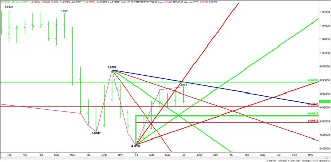 Weekly Outlook: 2014, August 10 - August 17-monthly-audusd-645x317.jpg