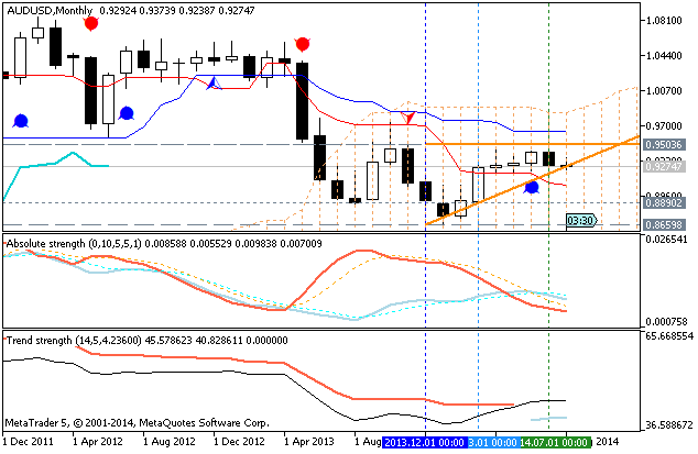 Weekly Outlook: 2014, August 10 - August 17-audusd-mn1-metaquotes-software-corp-temp-file-screenshot-35802.png