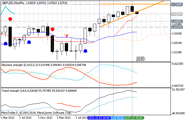 Weekly Outlook: 2014, August 10 - August 17-gbpusd-mn1-metaquotes-software-corp-temp-file-screenshot-22896.png