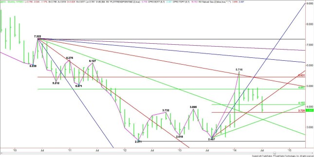 Weekly Outlook: 2014, August 10 - August 17-gas.jpg