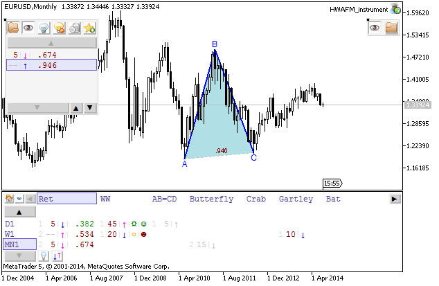 Weekly Outlook: 2014, August 10 - August 17-eurusd-mn1-metaquotes-software-corp-temp-file-screenshot-47989.png